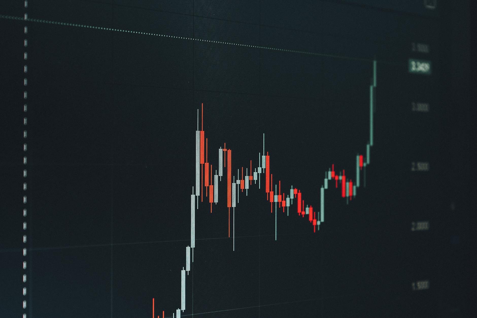 Analyzing a bullish financial chart highlighting a significant upward trend in the market.