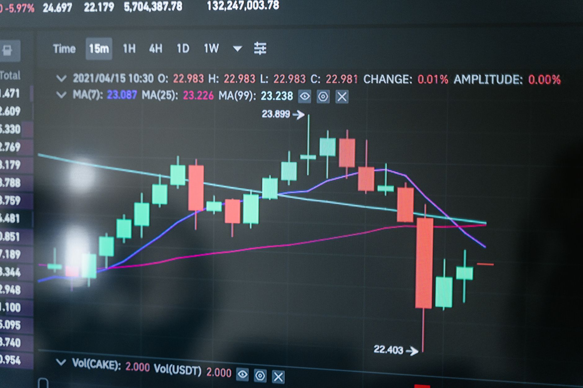 Understanding Risk in Trading: Position Sizing and Capital Management — May 25, 2026