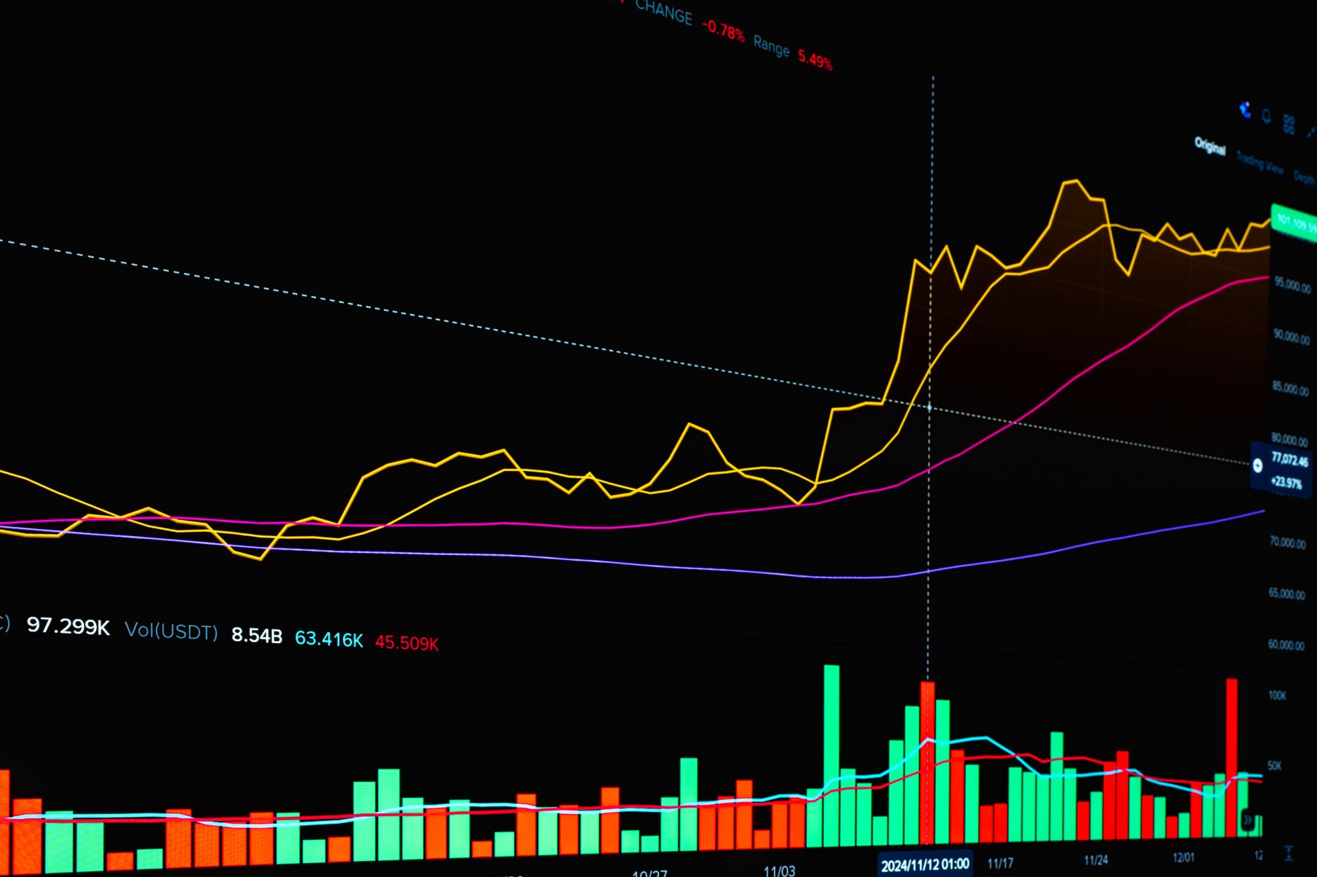 gold bullion with risk analysis and drawdown charts